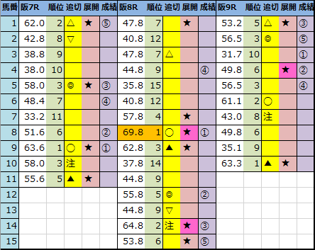 f:id:onix-oniku:20210328142250p:plain