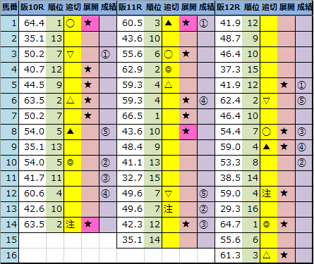 f:id:onix-oniku:20210328161404p:plain