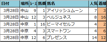 f:id:onix-oniku:20210328164603p:plain