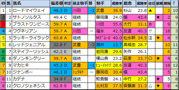 f:id:onix-oniku:20210401193156p:plain