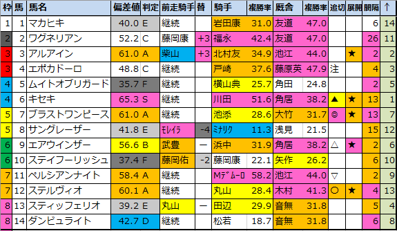 f:id:onix-oniku:20210401193304p:plain