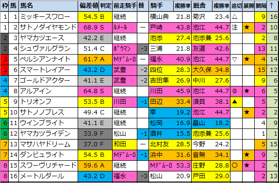 f:id:onix-oniku:20210401193341p:plain