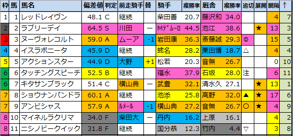 f:id:onix-oniku:20210401193451p:plain