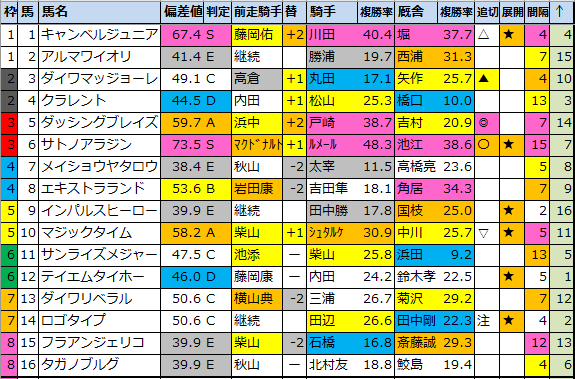 f:id:onix-oniku:20210402092155p:plain