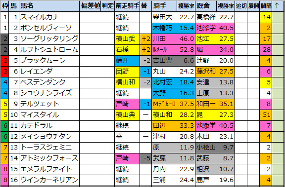 f:id:onix-oniku:20210402103916p:plain