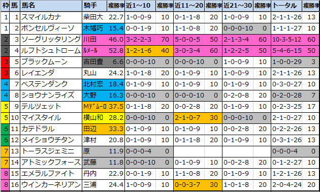 f:id:onix-oniku:20210402161220p:plain