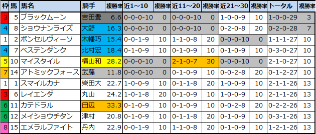 f:id:onix-oniku:20210402161330p:plain