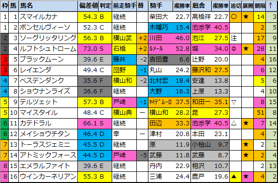 f:id:onix-oniku:20210402175110p:plain