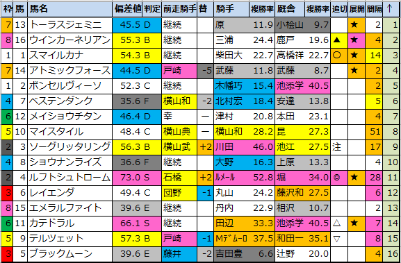 f:id:onix-oniku:20210402180120p:plain