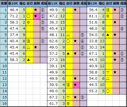 f:id:onix-oniku:20210403162119p:plain