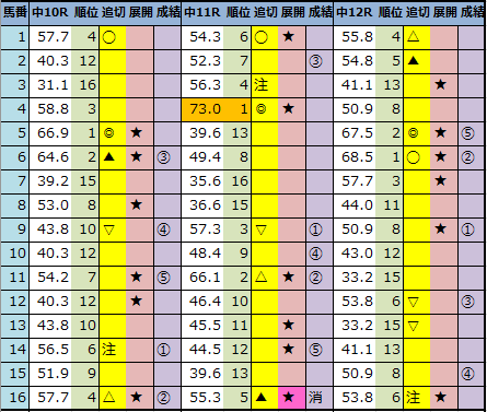 f:id:onix-oniku:20210403164053p:plain