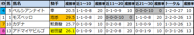 f:id:onix-oniku:20210403183149p:plain