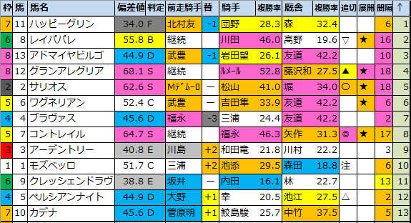 大阪杯 G1 最終予想21 勝負馬券を無料公開 馬券生活 競馬で生きていく