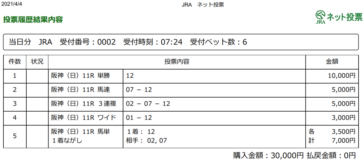 f:id:onix-oniku:20210404072804p:plain