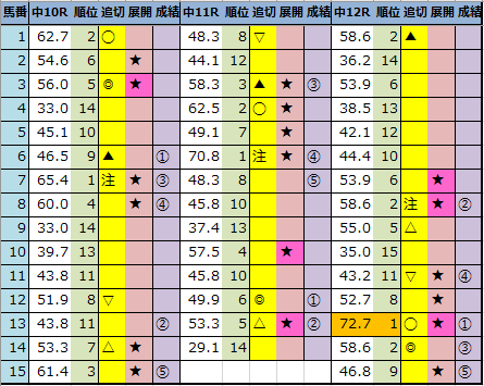 f:id:onix-oniku:20210404162420p:plain