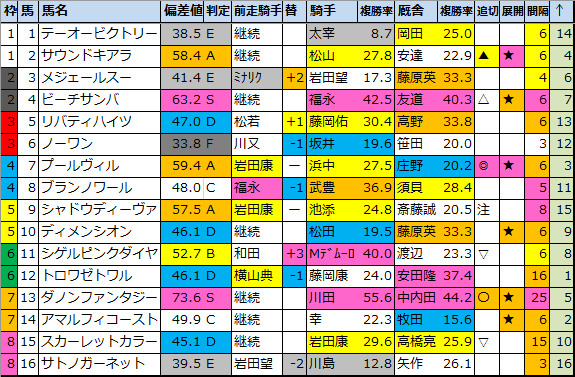 f:id:onix-oniku:20210409113000p:plain