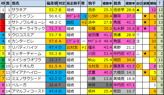 f:id:onix-oniku:20210409113033p:plain