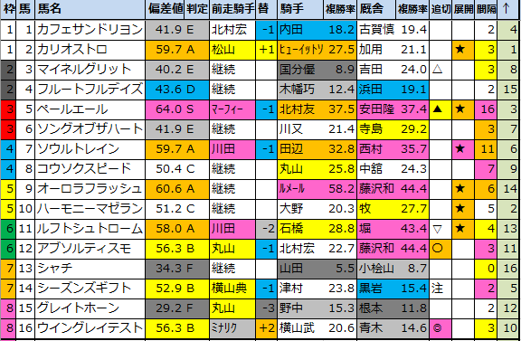 f:id:onix-oniku:20210409144229p:plain