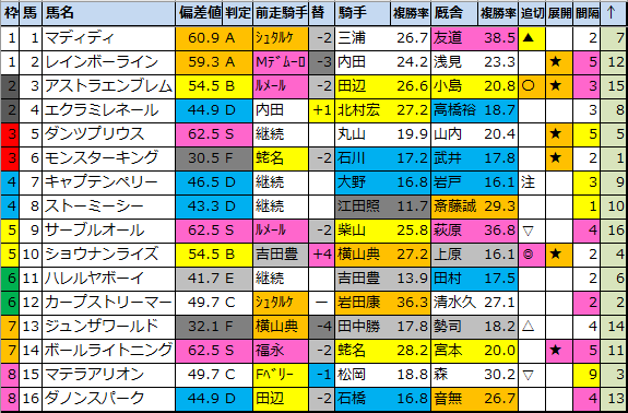 f:id:onix-oniku:20210409144453p:plain