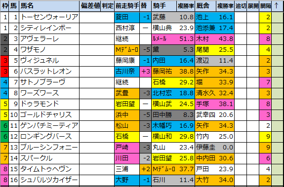 f:id:onix-oniku:20210409155114p:plain