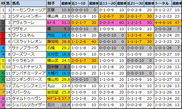 f:id:onix-oniku:20210409173753p:plain