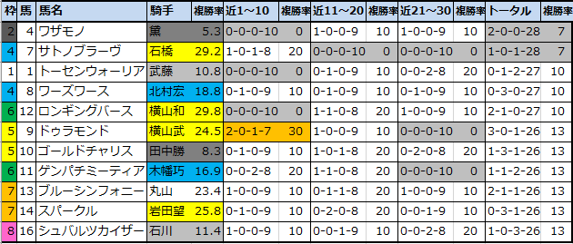 f:id:onix-oniku:20210409174128p:plain