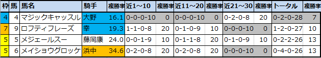 f:id:onix-oniku:20210409180600p:plain