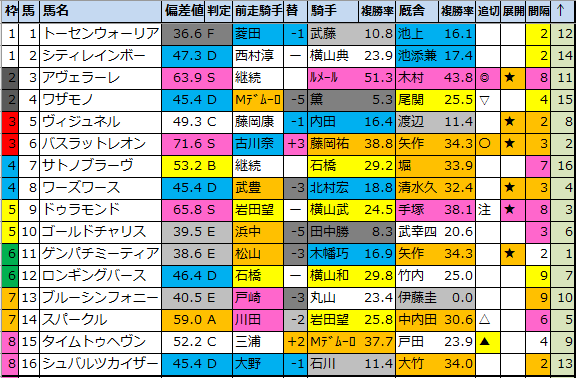 f:id:onix-oniku:20210409204318p:plain