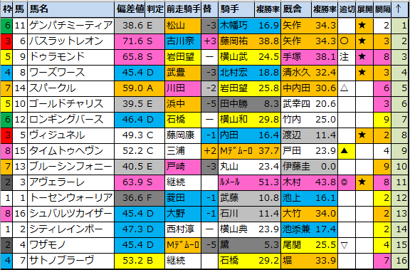 f:id:onix-oniku:20210409205248p:plain