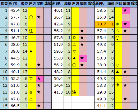 f:id:onix-oniku:20210409221209p:plain