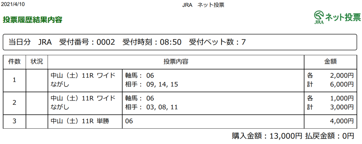 f:id:onix-oniku:20210410085245p:plain