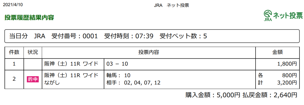 f:id:onix-oniku:20210410165825p:plain