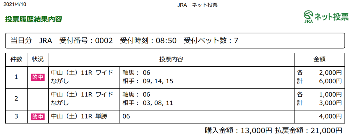 f:id:onix-oniku:20210410170556p:plain