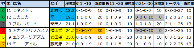 f:id:onix-oniku:20210410183009p:plain