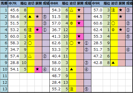 f:id:onix-oniku:20210411142505p:plain