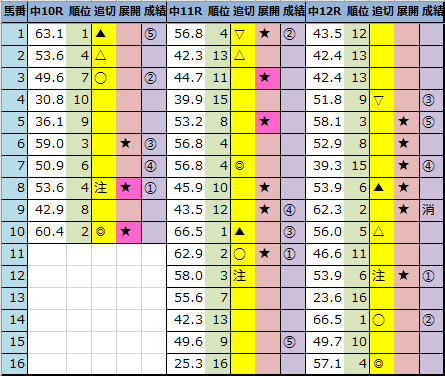 f:id:onix-oniku:20210411162859p:plain