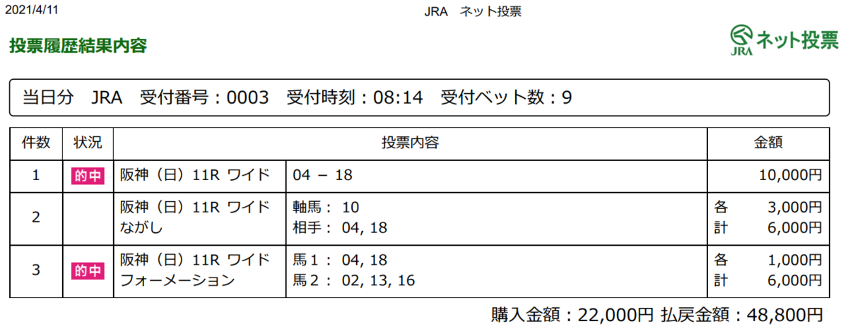 f:id:onix-oniku:20210411171522p:plain