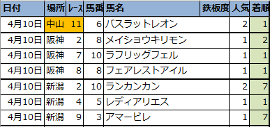 f:id:onix-oniku:20210412141858p:plain