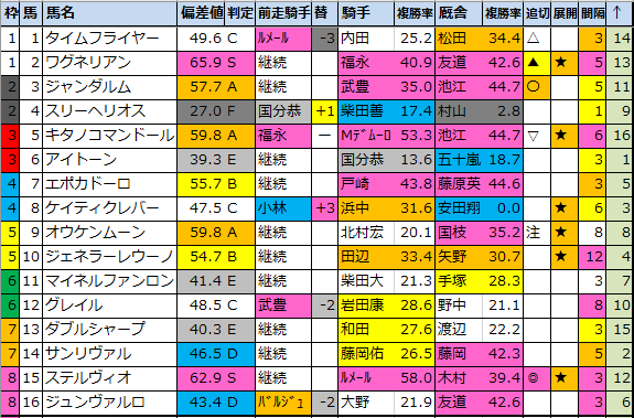 f:id:onix-oniku:20210413203239p:plain