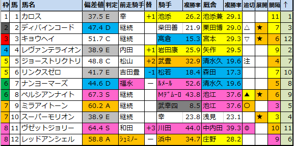 f:id:onix-oniku:20210415171719p:plain