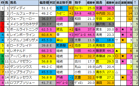 f:id:onix-oniku:20210415171755p:plain