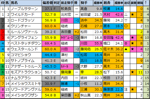 f:id:onix-oniku:20210415190709p:plain