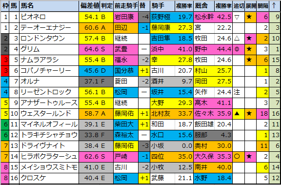 f:id:onix-oniku:20210415190743p:plain