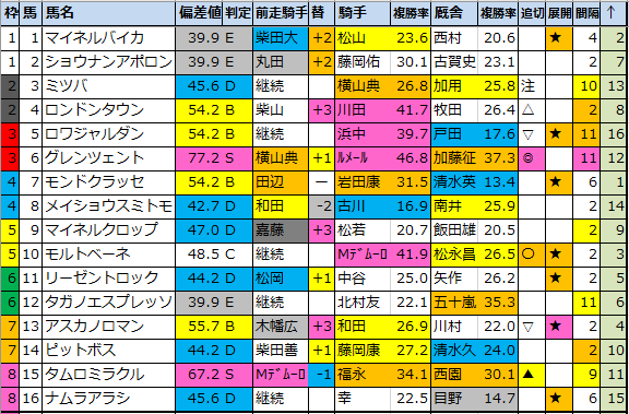 f:id:onix-oniku:20210415190914p:plain