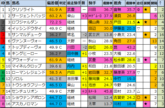 f:id:onix-oniku:20210415190943p:plain