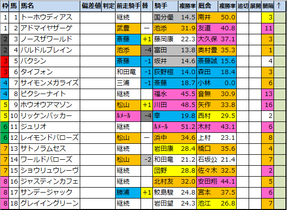 f:id:onix-oniku:20210416122756p:plain