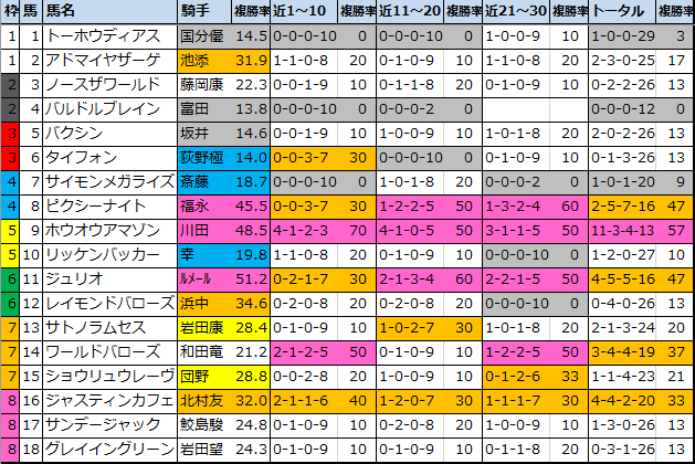 f:id:onix-oniku:20210416164111p:plain