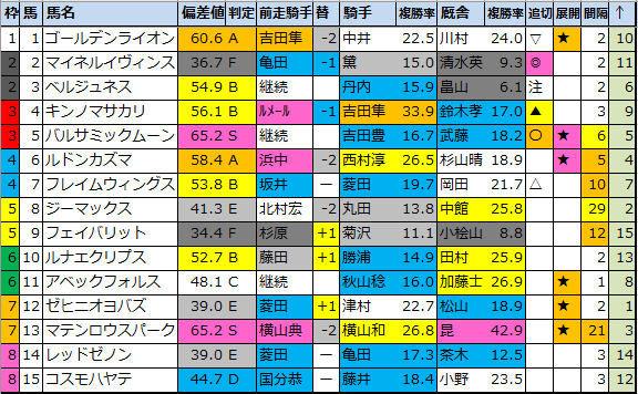 f:id:onix-oniku:20210416183335p:plain