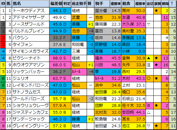 f:id:onix-oniku:20210416190607p:plain