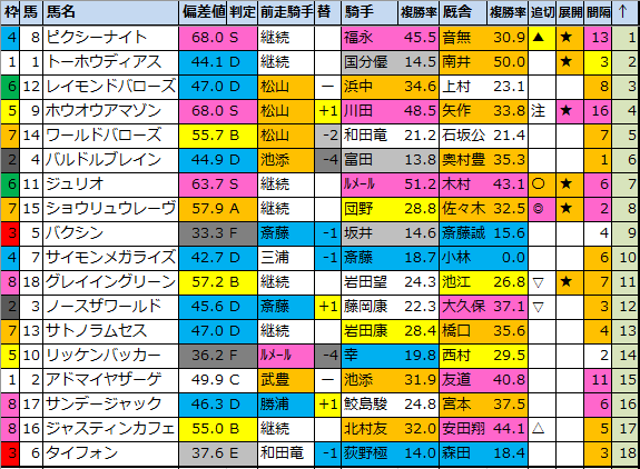 f:id:onix-oniku:20210416191819p:plain